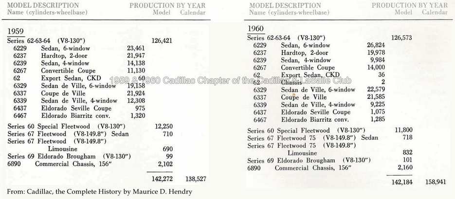 1959 1960 Cadillac Production numbers totals