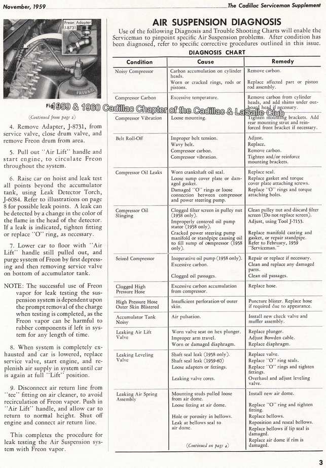1959 Cadillac Serviceman air suspension diagnosis - November Issue