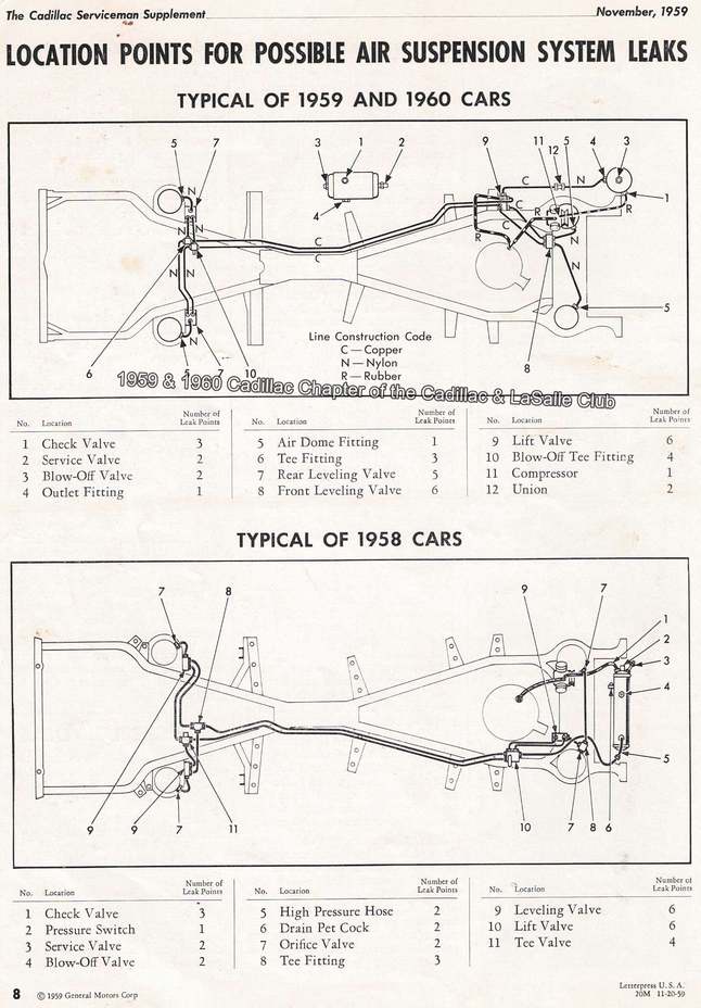 1959 Cadillac air suspension leaks